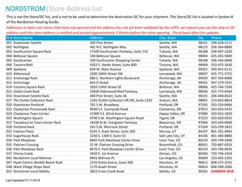 list of dior stores excel|Dior addresses list.